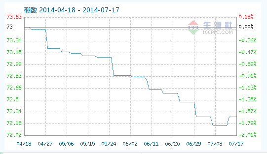 工業(yè)硼酸指數(shù)趨勢(shì) 工業(yè)硼酸指數(shù)趨勢(shì)