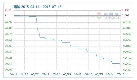 工業(yè)指數(shù)趨勢 工業(yè)指數(shù)趨勢