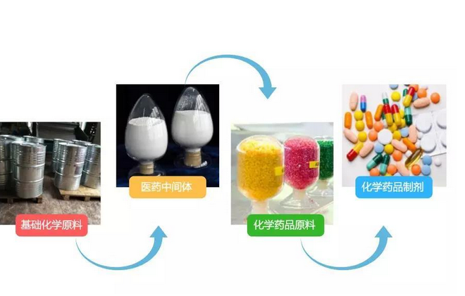 【山東】制藥廠用的高純硼酸